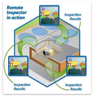 Remote Inspector data flow graphic